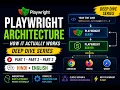 Part 3 - Playwright Architecture Complete Playwright Execution Flow Explained