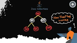 How TreeMap Works Internally in java