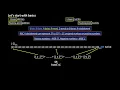 L5 - RISC-V ISA