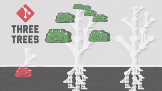 Git Basics The Three Trees