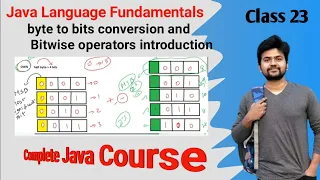 Java Fundamentals-Bit Wise Operators Introduction MSB 2 s complement the formula for data types