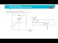 MAT 136 - Finding inputs and outputs of a function from its graph