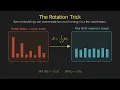 TurboQuant Explained 8x Vector Compression with Qdrant