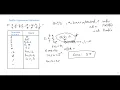 Evaluation of Postfix Expression Examples easy learning tutorials