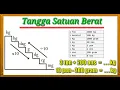 Download Lagu Tangga Satuan Berat #matematika  kelas 6 SD