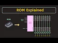 Download Lagu Semiconductor Memories: ROM Explained | Types of ROM | Applications of ROM