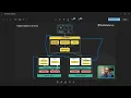 Getting Started Google Kubernetes Engine GDG Bamako Cloud Study Jams