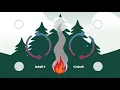 Atmospheric Stability and Wildland Fire