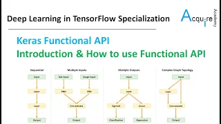 Deep Learning in TensorFlow L1 - Keras Functional API Introduction How to use Functional API