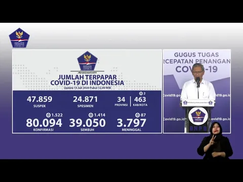 Perkembangan Corona Hari Ini 15 Juli 2020 : Total 80.094 Kasus Positif | lifestyleOne