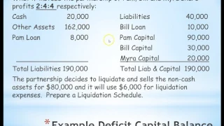 Part 2 partnerships - Liquidation negative capital balances