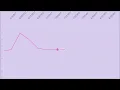 AJR SiriusXM Hits 1 Weekend Countdown History 2014 - 2022