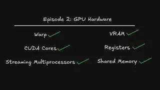 Understanding NVIDIA GPU Hardware as a CUDA C Programmer Episode 2 GPU Compute Architecture