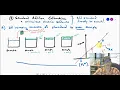 5 3 Standard Addition Calibration