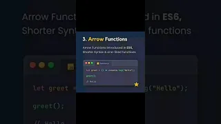 Types of Functions in Javascript Core Knowledge Sharing