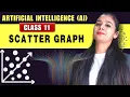 Scatter Graphs Class 11 AI Unit 5 Data Visualization with Python Matplotlib