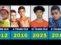 Cristiano Ronaldo Jr - Transformation From 1 to 15 Years Old 2011-2026
