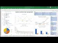 Exploratory data analysis Sample Superstore