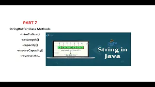 Java String Part 7 StringBuffer Methods Shivam Rai