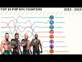UFC Pound-For-Pound Rankings - The Complete History 2013