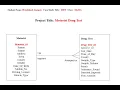 Oracle Analytical Functions