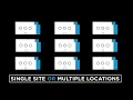 Comcast Business Business VoiceEdge