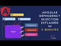 Angular Dependency Injection How It Really Works