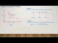 Implicit vs Explicit Scheme