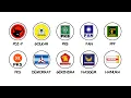 All Parties In Indonesia Explained In 11 Minutes