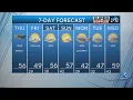 WAVY Weather Morning Update Feb 26 2026