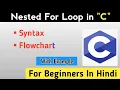 Nested for Loop in c Language in Hindi Nested For Loop Syntax Flowchart in C Learn programming