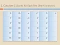 Correlation 2 Calculating the coefficient using the column-by-column approach