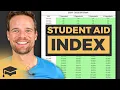 Student Aid Index Explained How Much Financial Aid Can You Expect