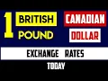 Canadian Dollars to Pounds Rates Today 21 June 2024