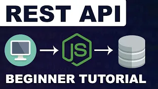 Building A Rest API with NodeJS and ExpressJS Beginners Tutorial