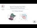 Part 29-Decision Tree Regression and classification models