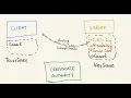 Cacert Trust Store Key Store in 3 minutes