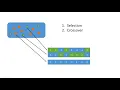 Genetic algorithm - 1 Introduction