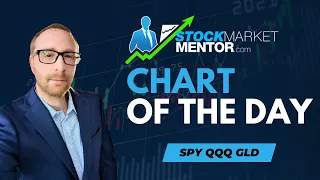Is this the bottom? $SPY $QQQ $GLD