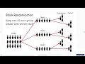 Randomisation and blinding