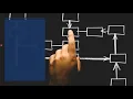 Natural Language Processing to predict MBTI