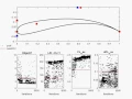 Genetic-based aerodynamic optimization of an airfoil