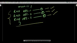 CompletableFuture runAsync Method 60