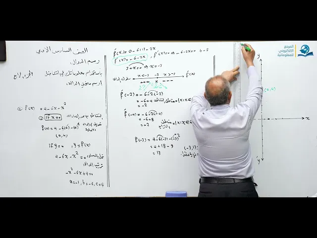 رياضيات السادس الادبي - الفصل الثالث - رسم الدوال ج4