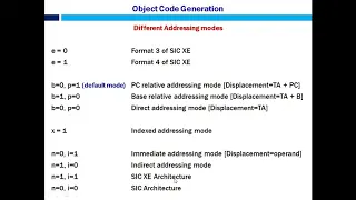 04 Module 1 Basics of Object Code Generation