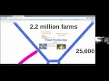 Food Justice in Appalachia Joshua Lohnes WVU