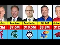 Highest Paid College Basketball Coaches Salary in 2025-26