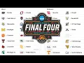 Bracketology 2025 College Basketball Tournament Completed Bracket Bonus WCC Tournament Picks