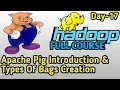 Introduction To Apache Pig Types Of Bags Creation in Pig Apache Pig Tutorial For Beginners