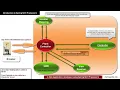 Spring C Tutorials 05 Creating first Spring C Web Application using Eclipse IDE 01